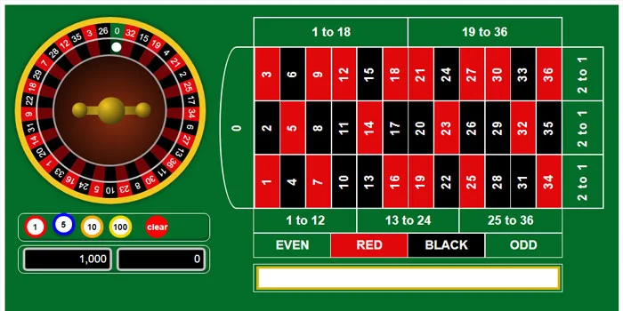 Fitur-Permainan-Casino-Swift-Roulette